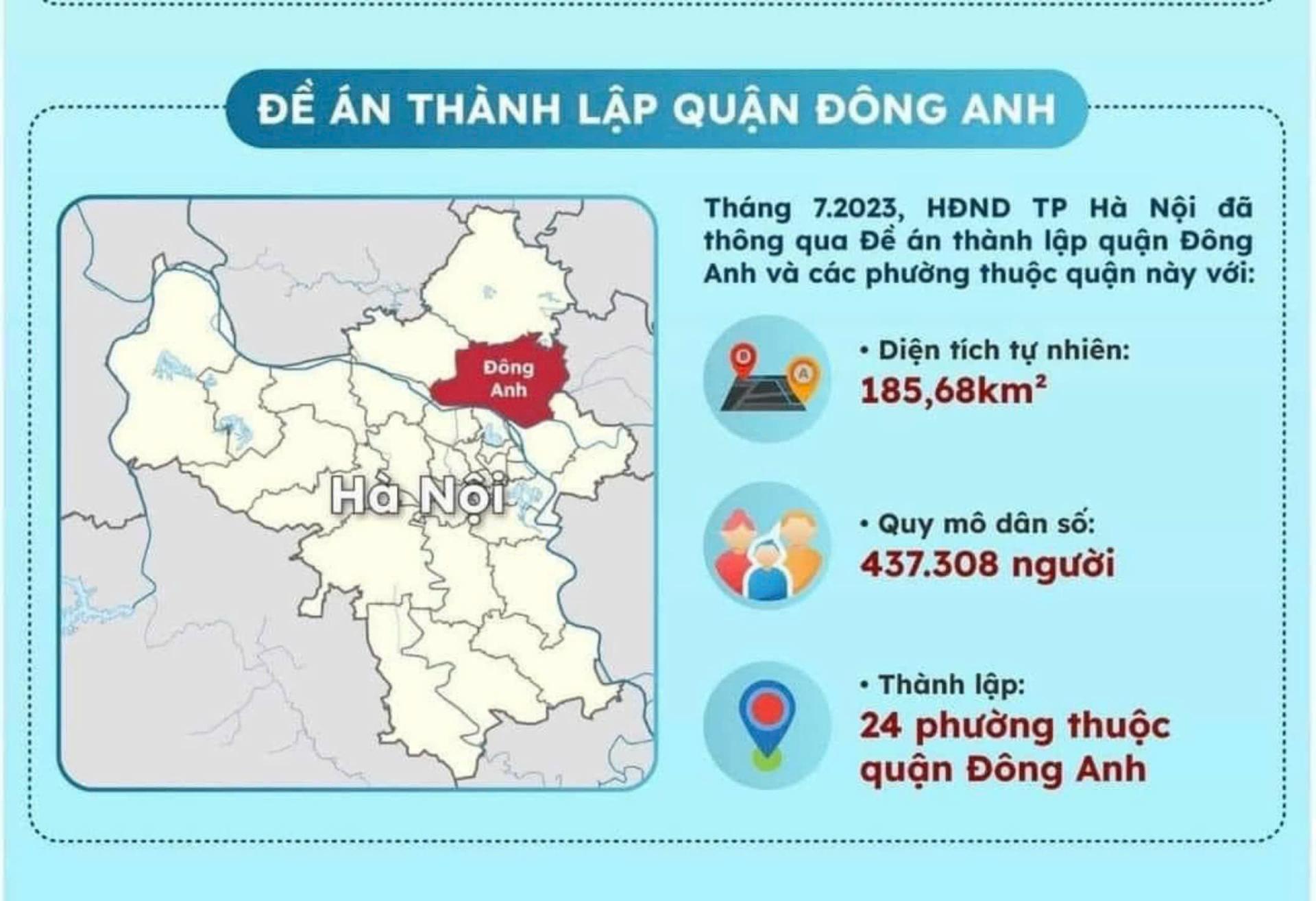 Tiềm năng Đông Anh Hà Nội